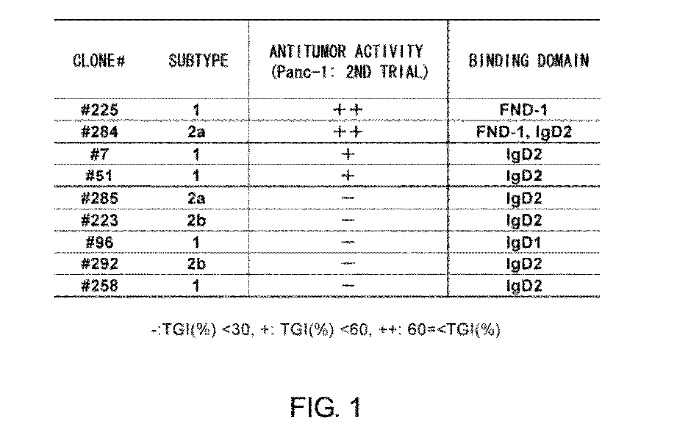 Anti-axl antibody