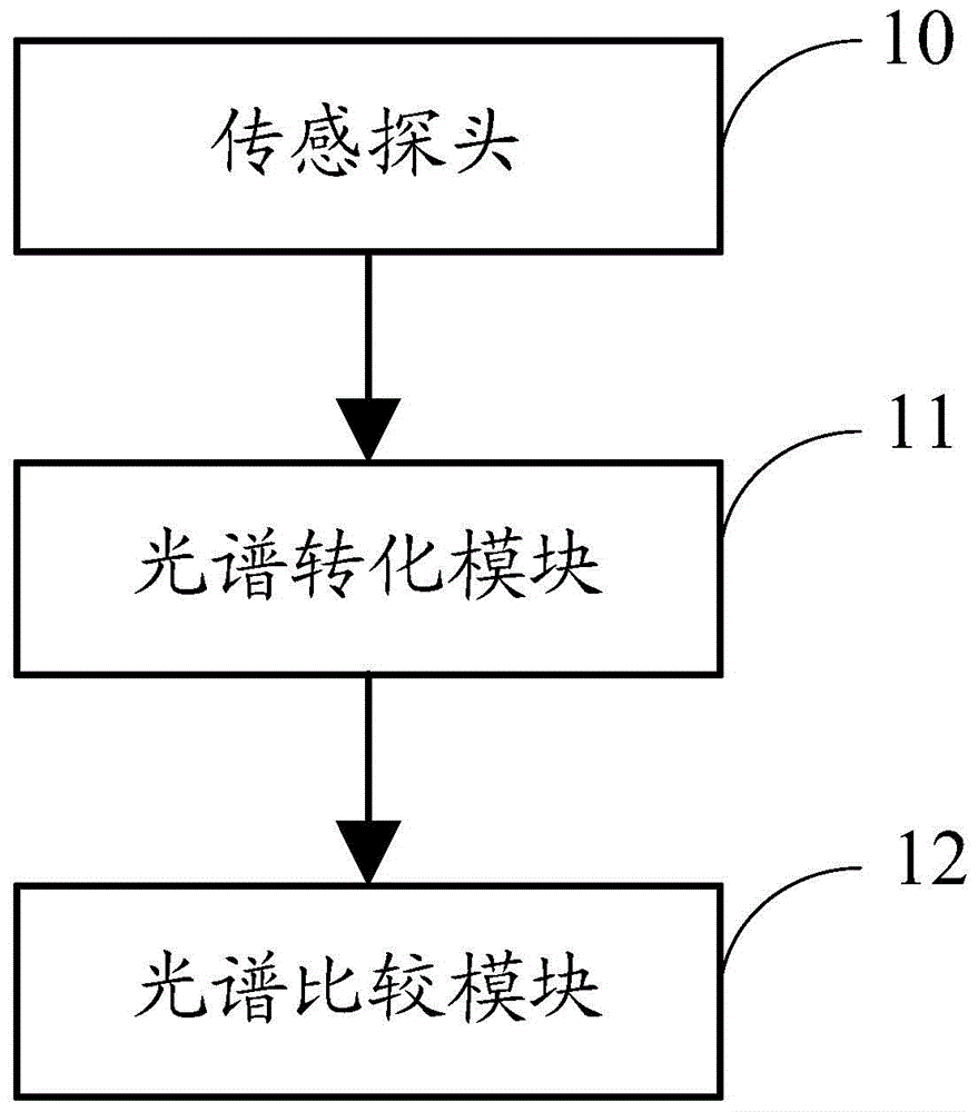 A detection device and detection method