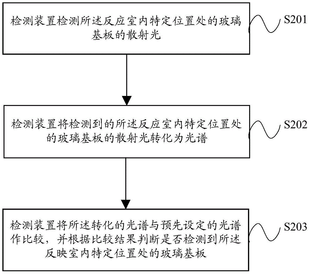 A detection device and detection method