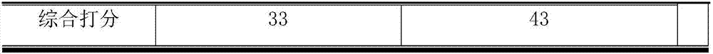 Fermented pepper product and preparation method thereof