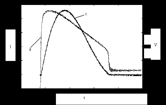 Tolerance characteristic test method, tolerance characteristic test circuit and design method of lightning protection insulator