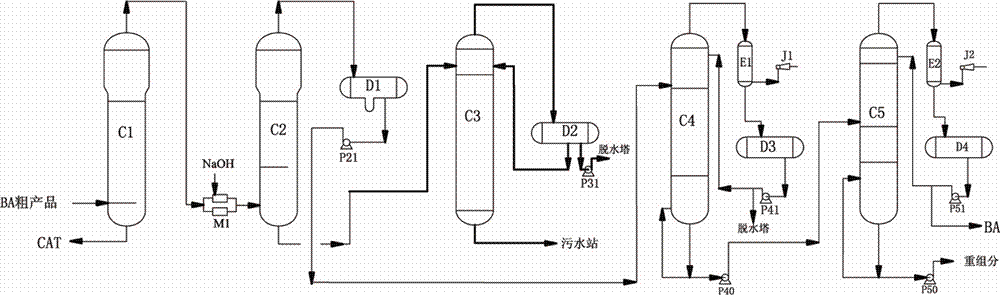 A kind of purification method of butyl acrylate crude product