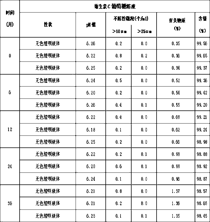 Double-cavity bagged vitamin C injection and preparation method thereof