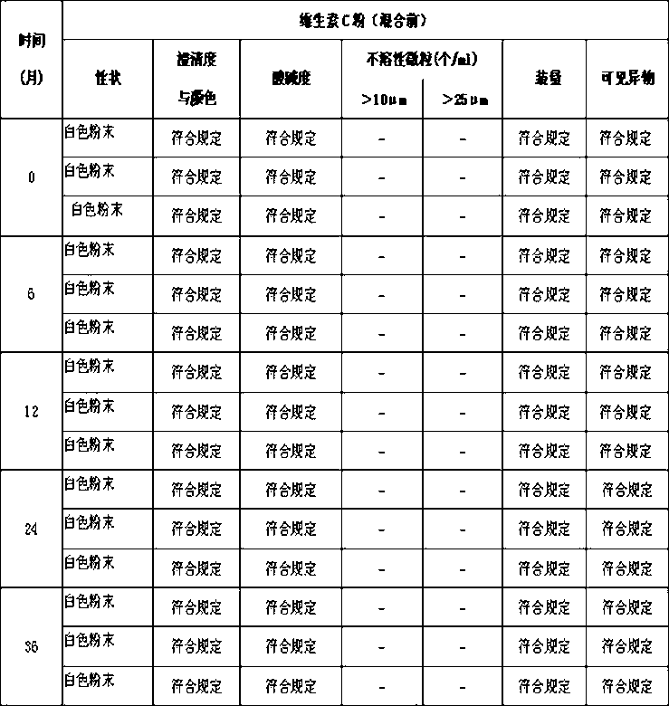 Double-cavity bagged vitamin C injection and preparation method thereof