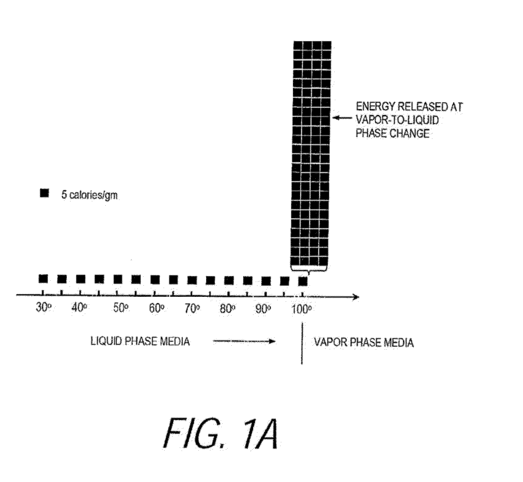 Medical system and method of use