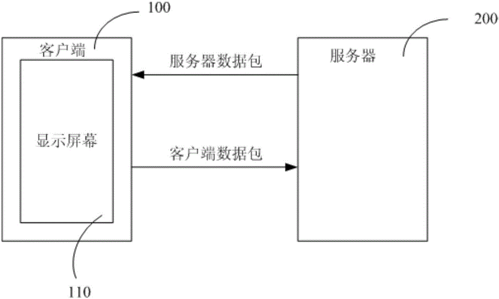 Client, server, interactive communication system and communication ways