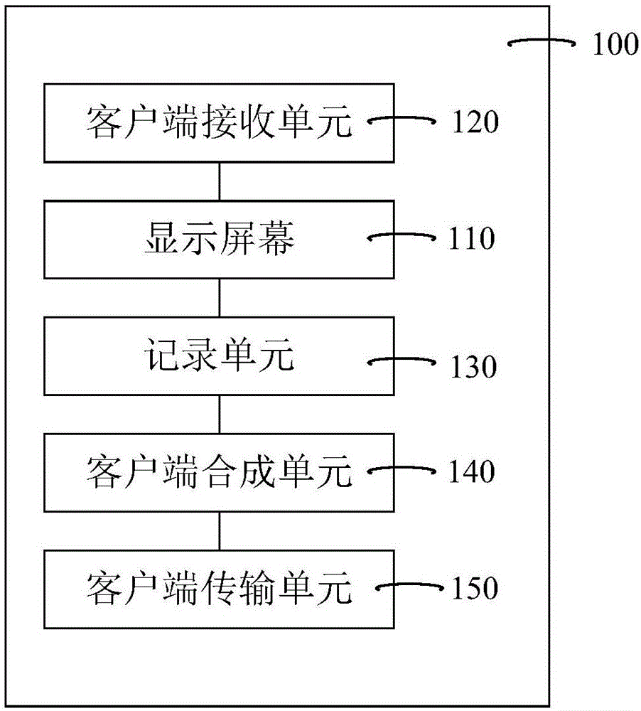 Client, server, interactive communication system and communication ways