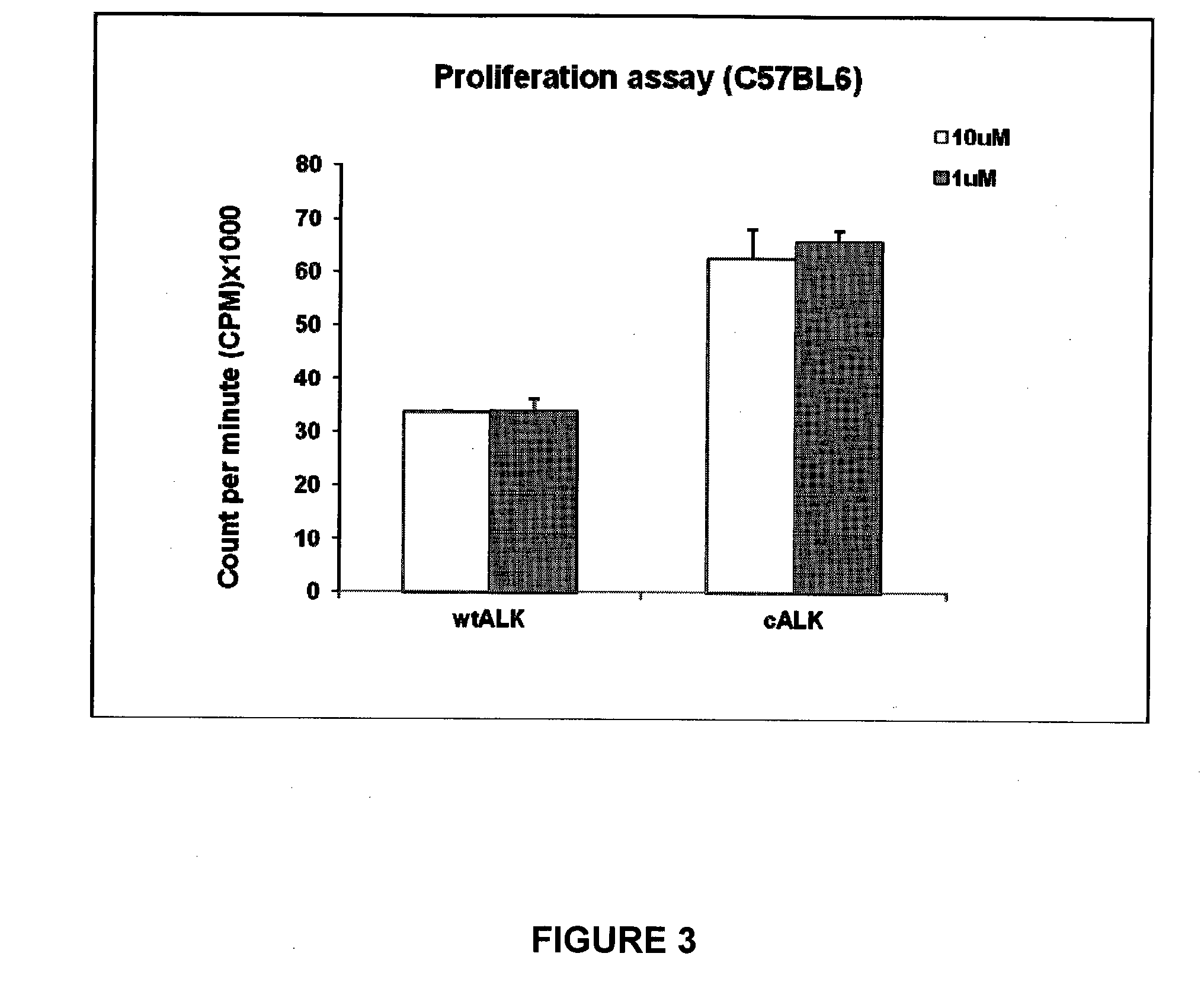 Modified epitopes for boosting cd4+ t-cell responses