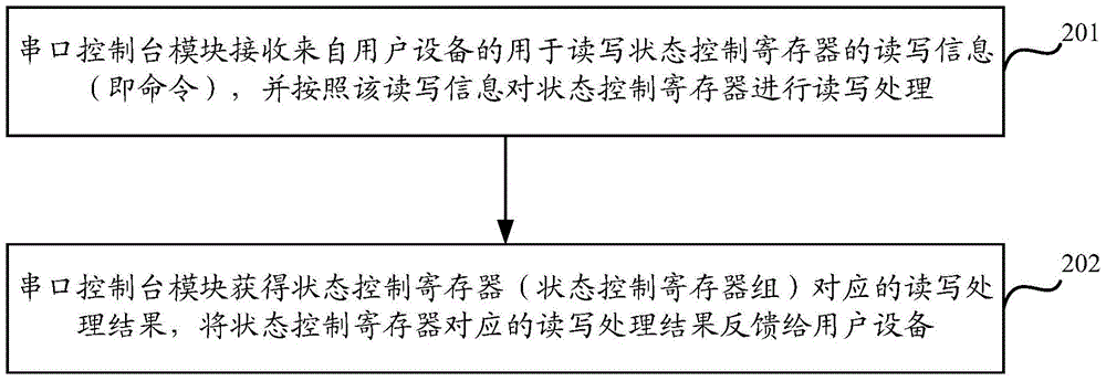 A logic chip and board device containing the logic chip