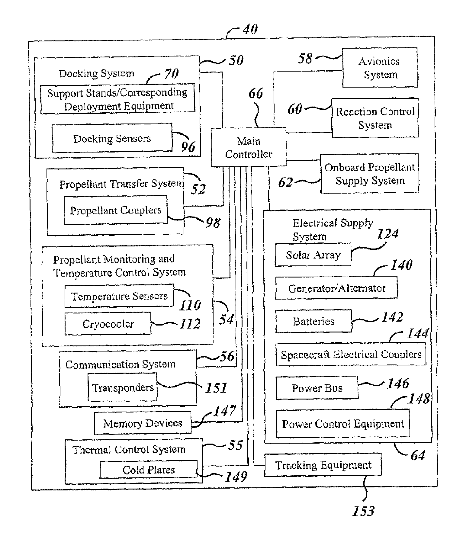 Space depot for spacecraft resupply