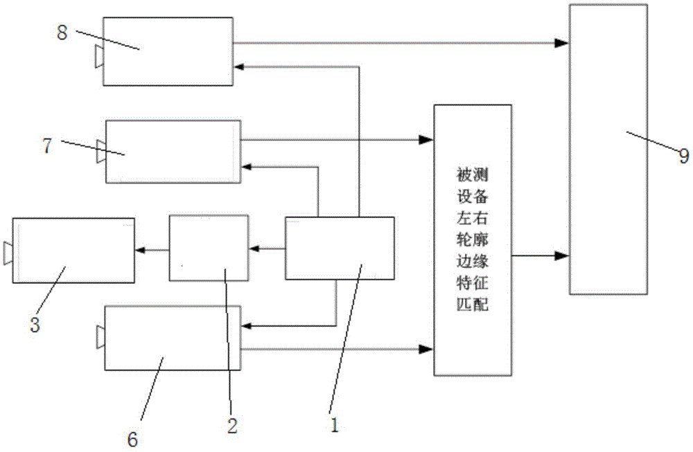 External insulation configuration parameter measuring method for live-detection electrical equipment