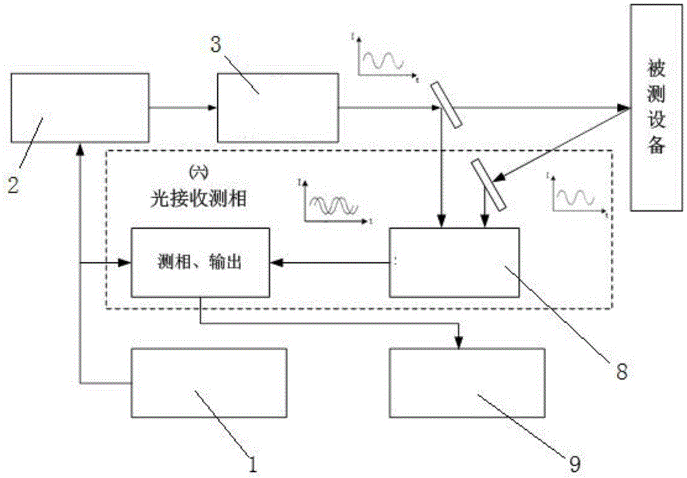 External insulation configuration parameter measuring method for live-detection electrical equipment