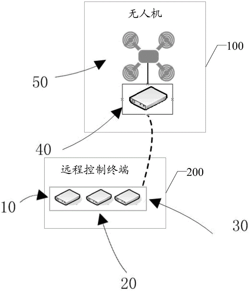 Gesture identification based unmanned aerial vehicle control method and system as well as unmanned aerial vehicle