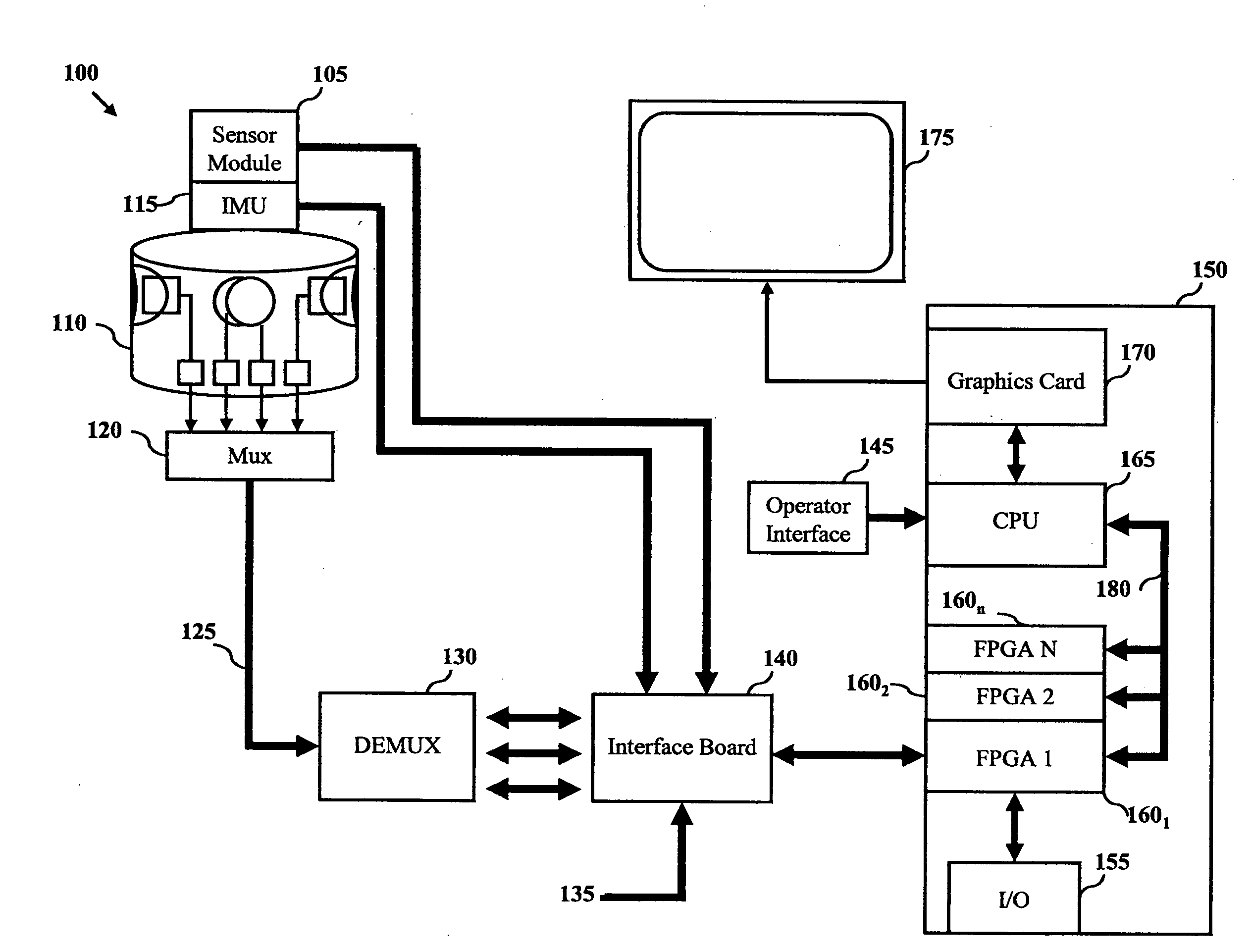 System for Panoramic Image Processing