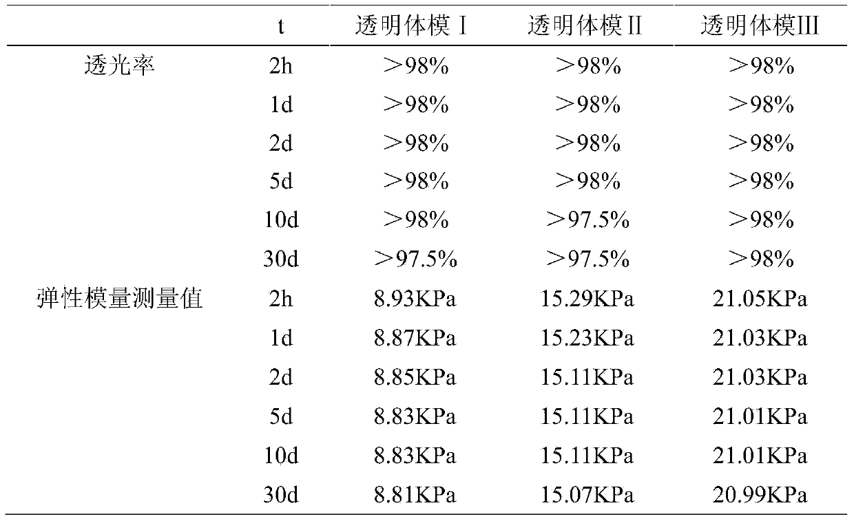 Method for preparing transparent body mold for elastic monitoring research of thermal damage treatment