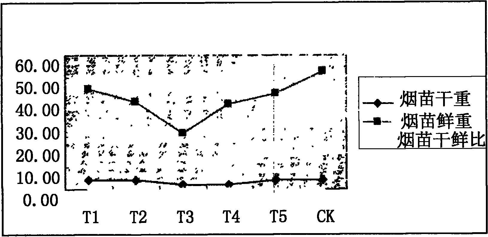 Float seedling method of cured tobacco