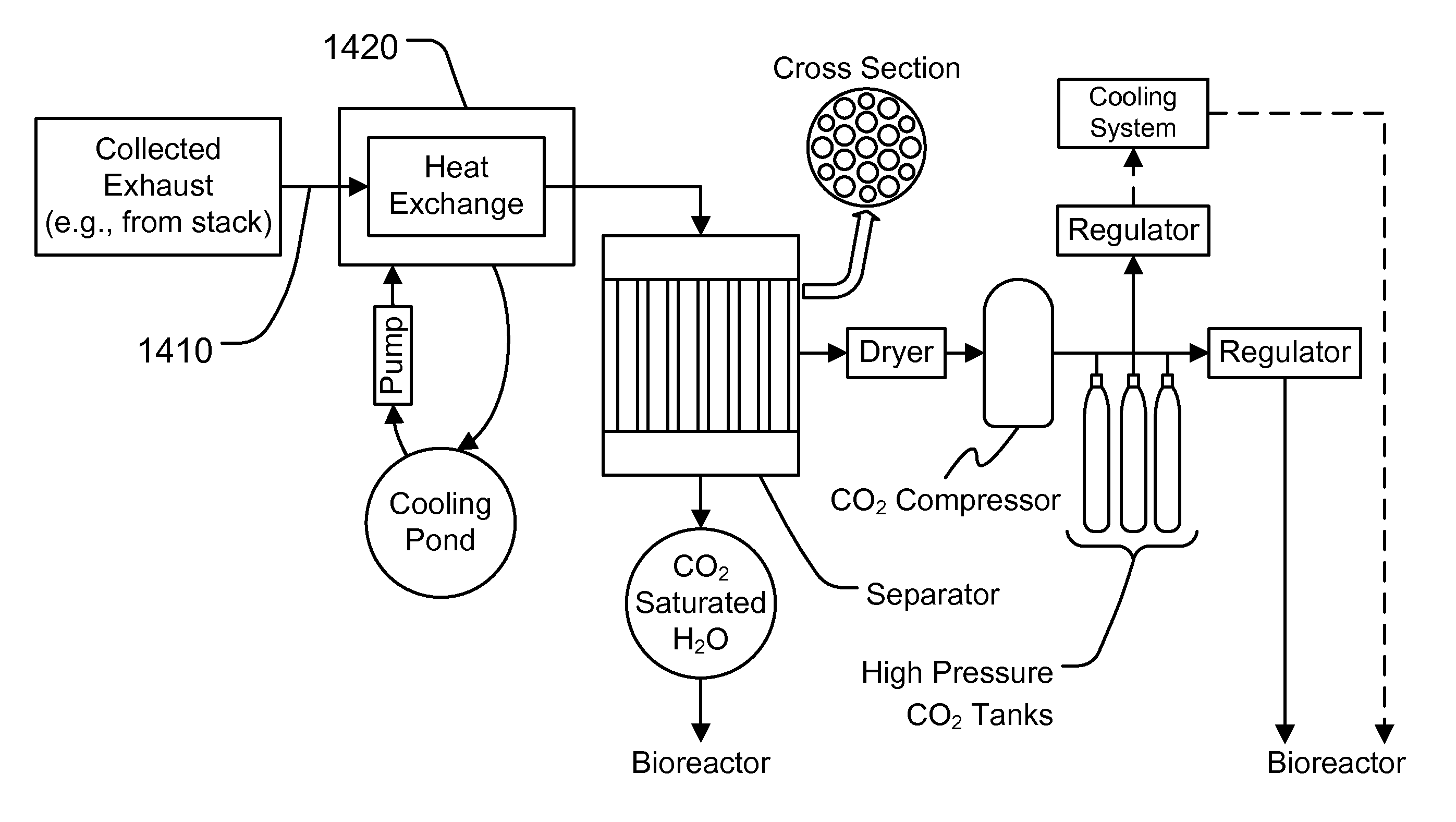 System and Method for Separation of Captured Gases from Exhaust