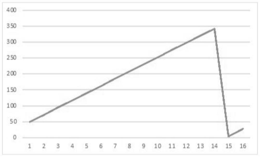 A method and system for online processing of lightning arrester monitoring data