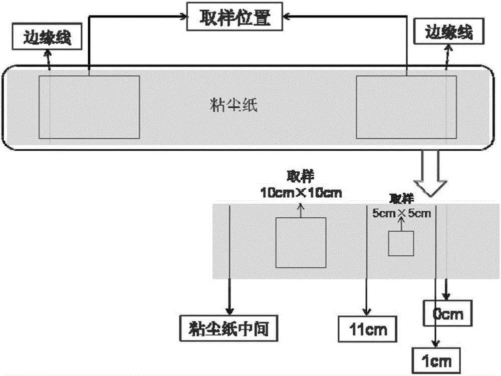 Detection device for copper powder on matte surface of electronic copper foil and method