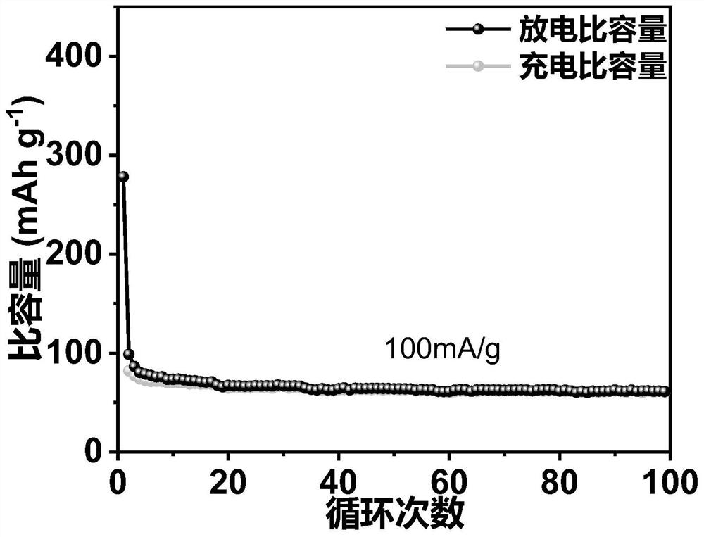 a cote  <sub>2</sub> /mxene composite material and preparation method thereof