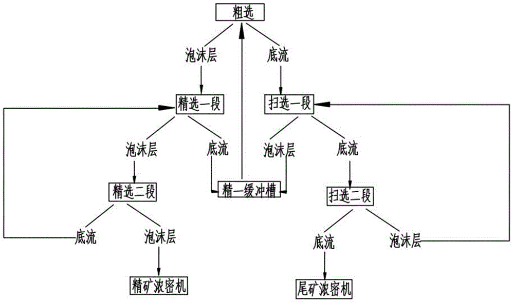 Comprehensive recycling method of cyanide tailing slag