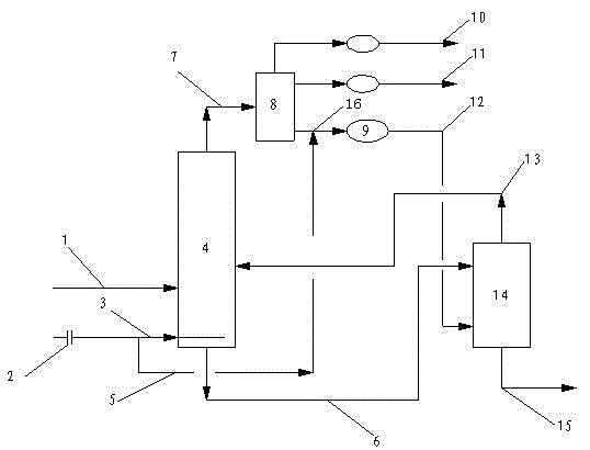 Method and device for producing pta by deep oxidation using oxygen-poor gas