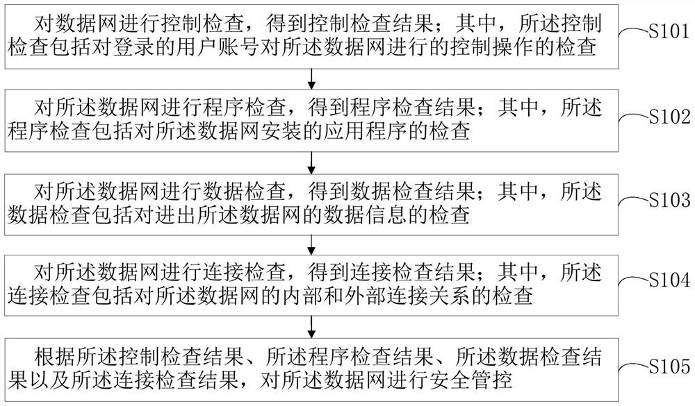 Data network security protection method, device, computer equipment and storage medium