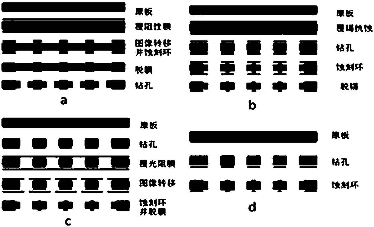 Circuit board partition block seamless laser processing method for thick gas electron multiplier