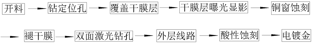 Circuit board partition block seamless laser processing method for thick gas electron multiplier