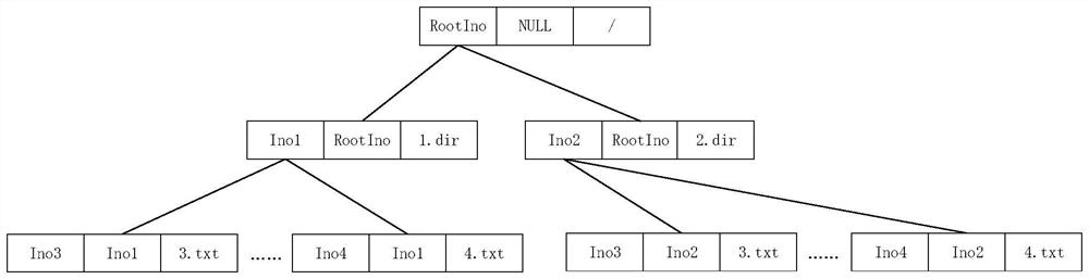 Data access method and system of storage gateway system