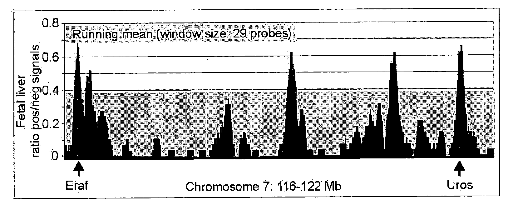 Circular chromosome conformation capture (4C)