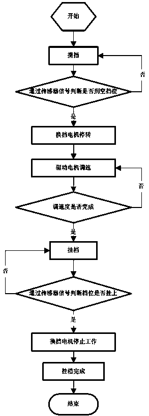 Method for controlling gear shifting of two-gear mechanical automatic gearbox of pure electric automobile