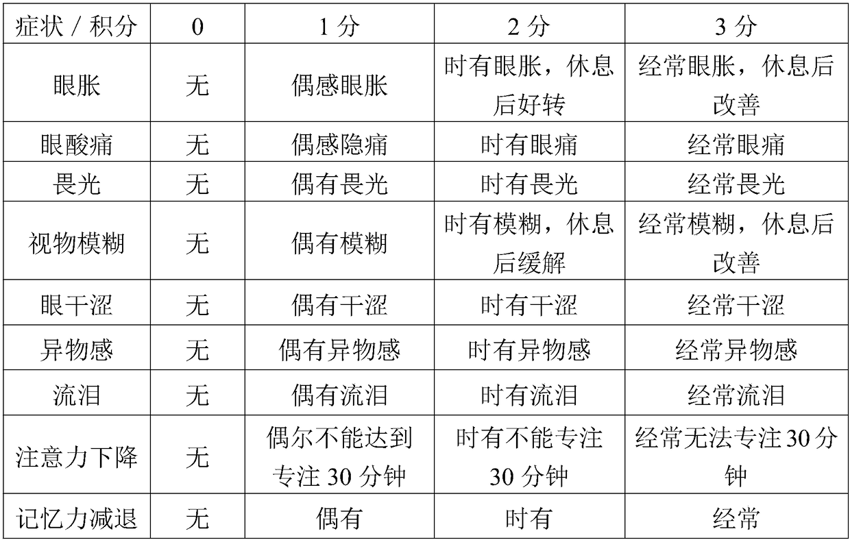 Theanine, phosphatidylserine and anthocyanin containing composition for relieving visual fatigue