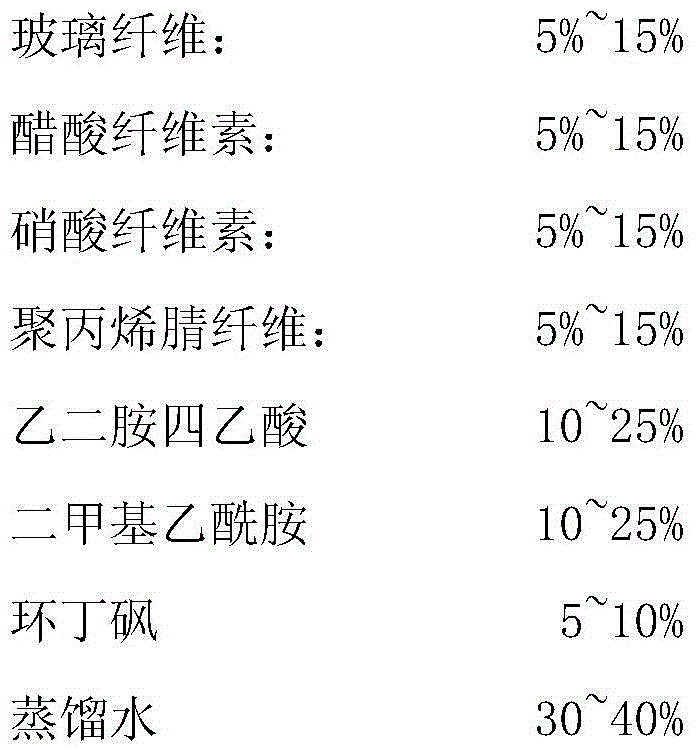 Biological filter paper and its preparation method and application