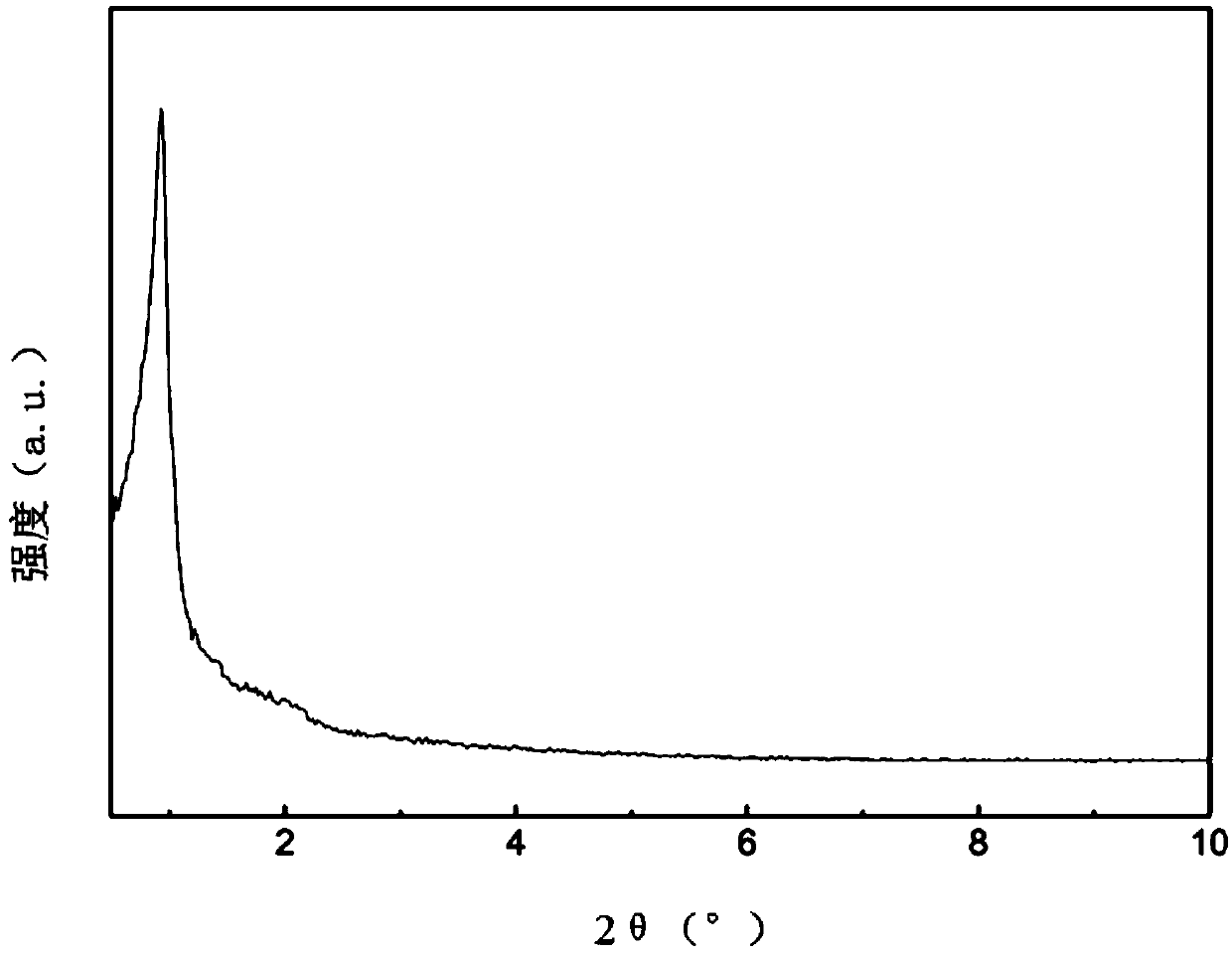 Low-temperature high-activity nickel-based bimetallic methanation catalyst, preparation method and applications thereof