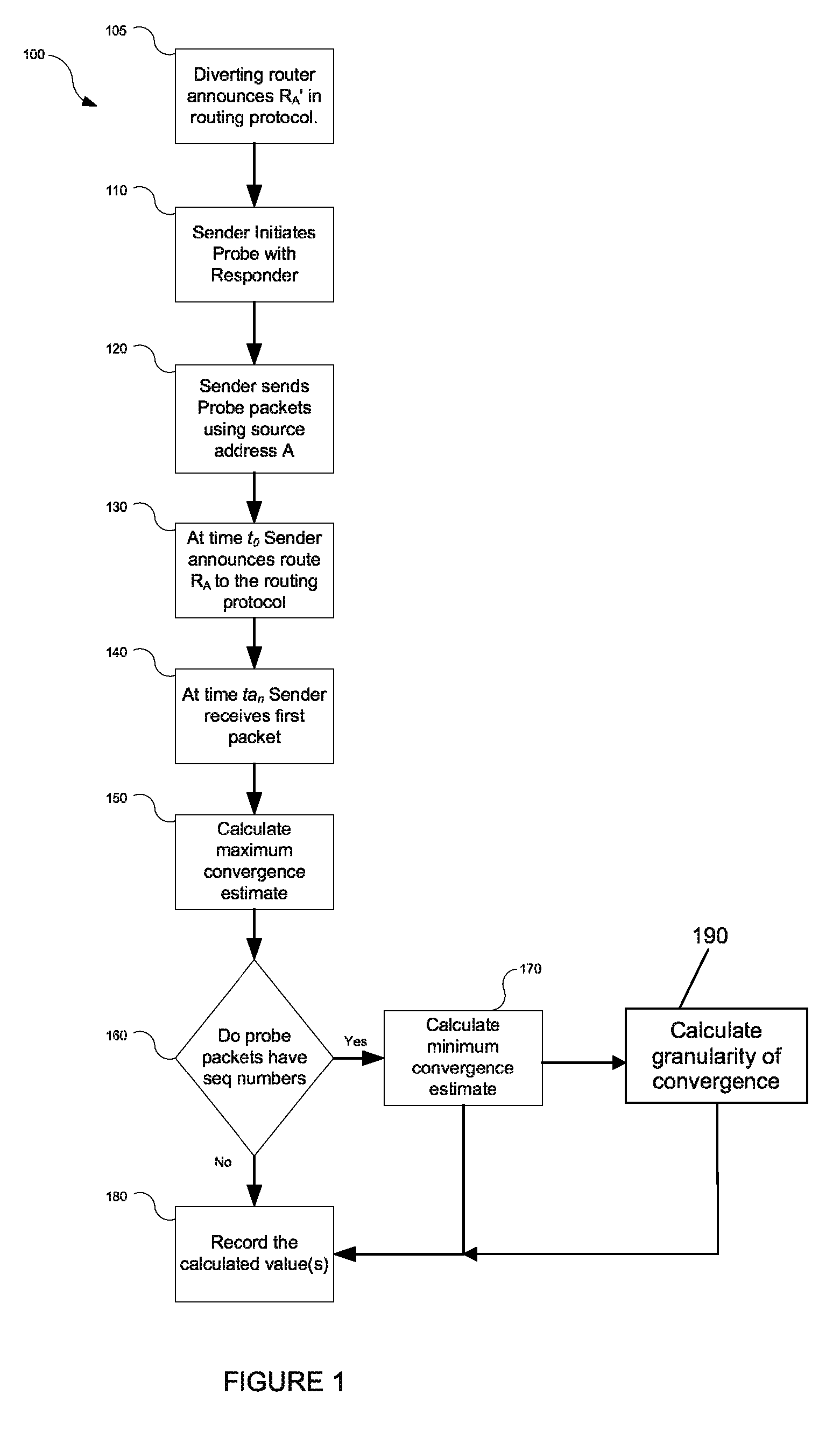 Apparatus and method for determining a service interruption time measurement