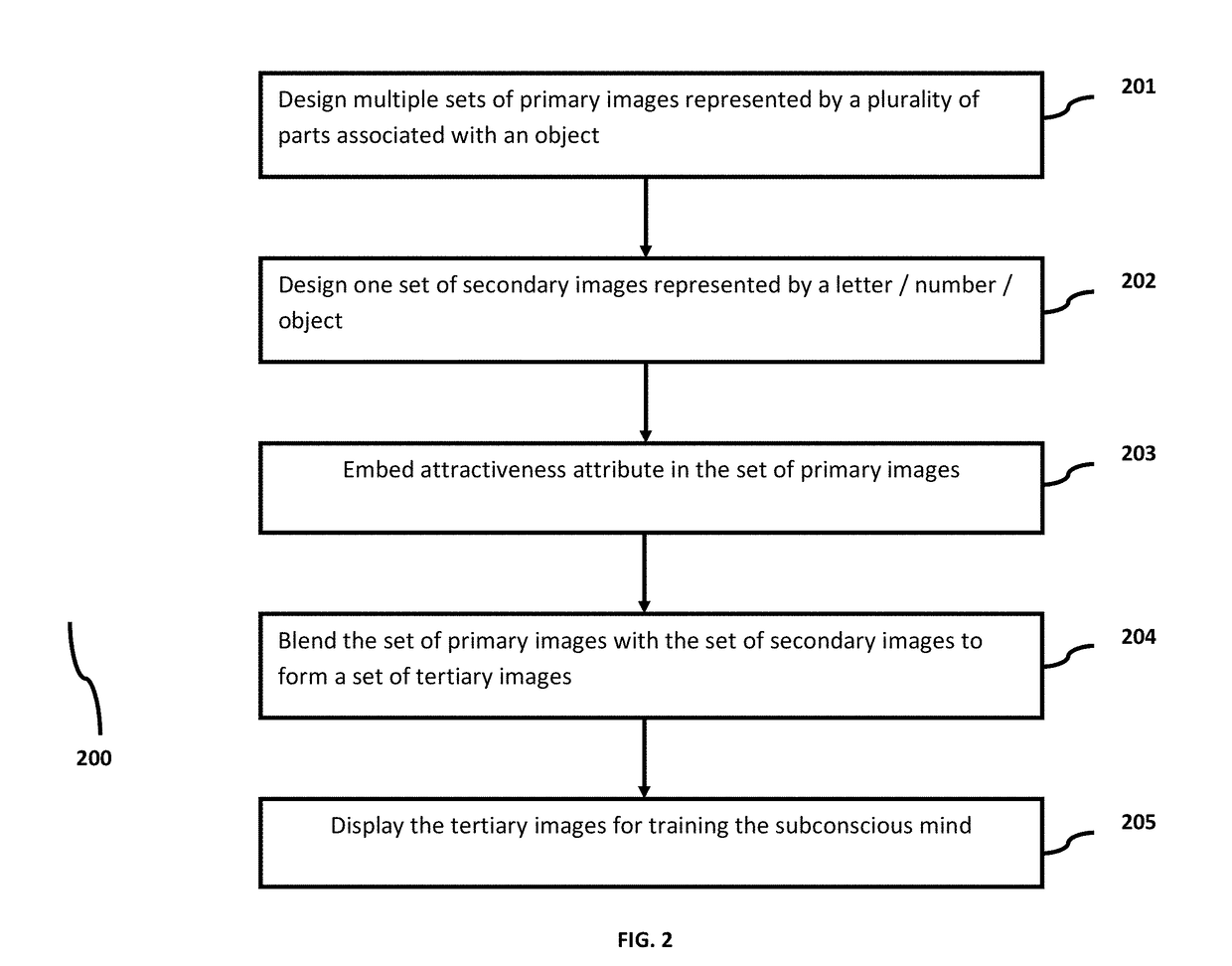 System and method for training the subconscious mind