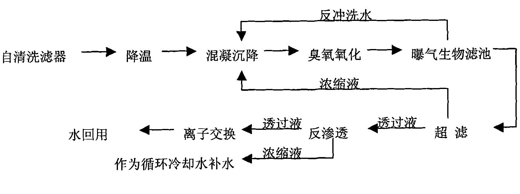 Treatment method for wastewater of polyvinyl chloride (PVC) anticentripetal mother solution