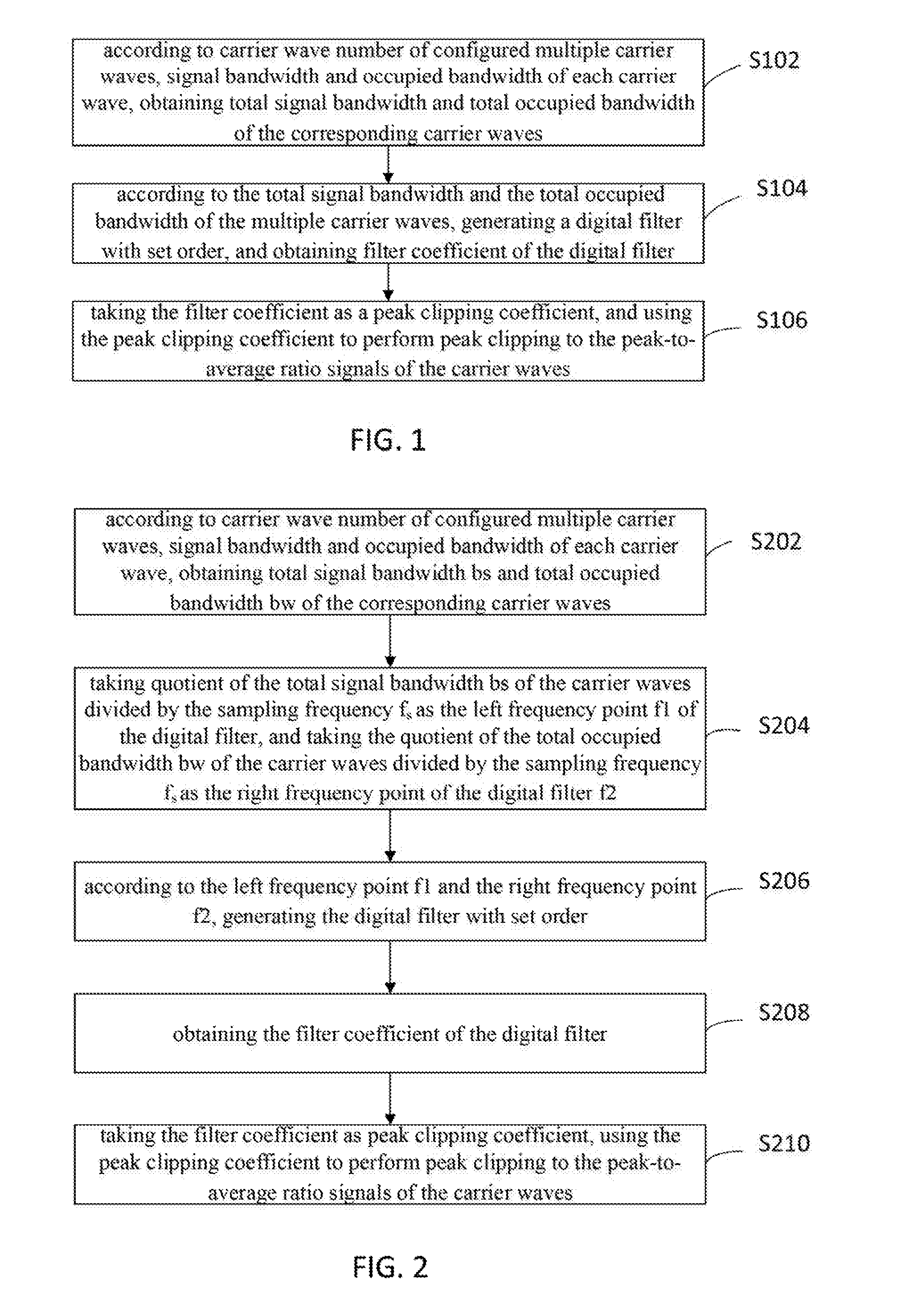 Method for performing peak clipping to multiple carrier waves and device thereof