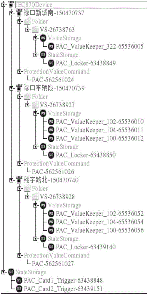 Object-based fixed value area sequential switching program control method