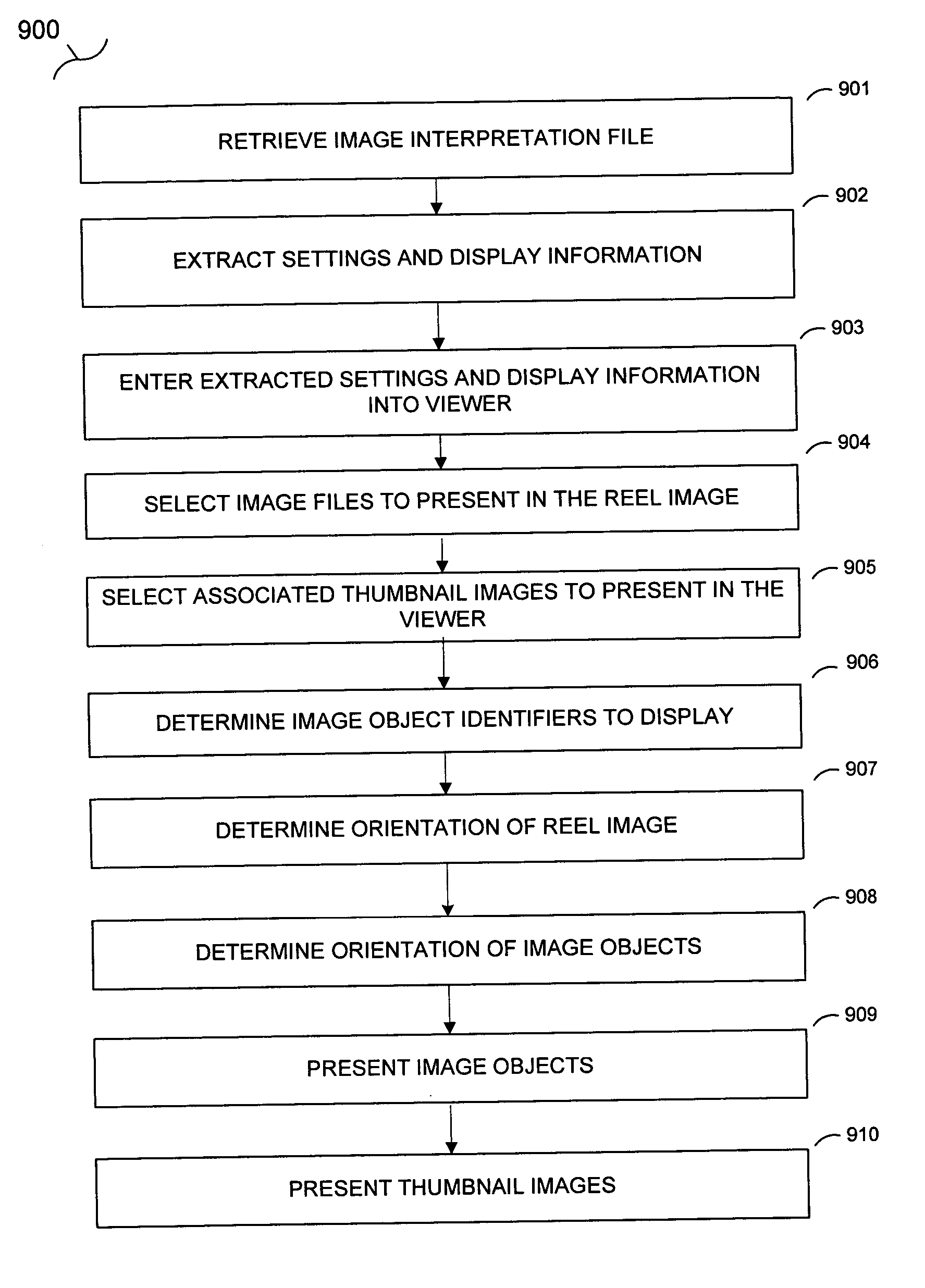 Method and system of viewing digitized roll film images