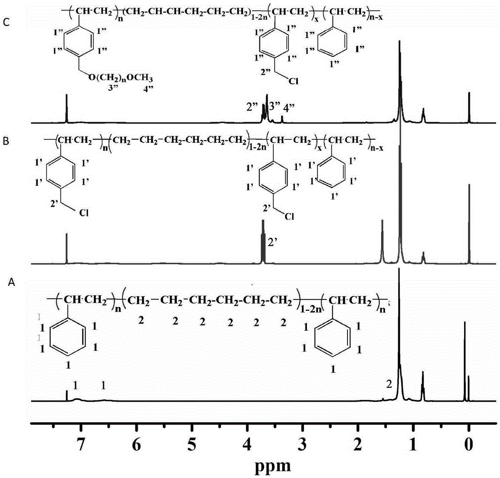 Alkaline anion exchange membrane and preparation method thereof