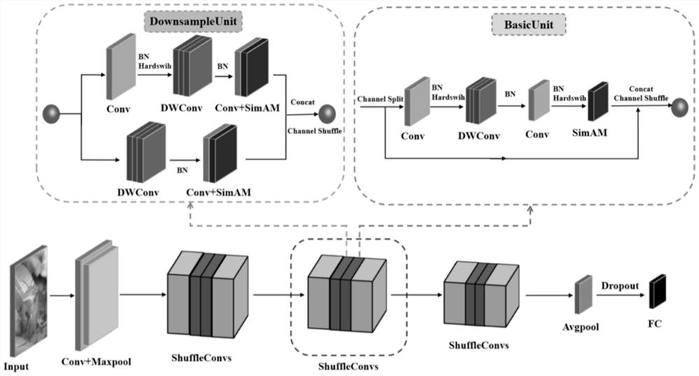 Litchi disease and insect pest identification method based on deep learning