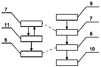 Sharing rest shed system