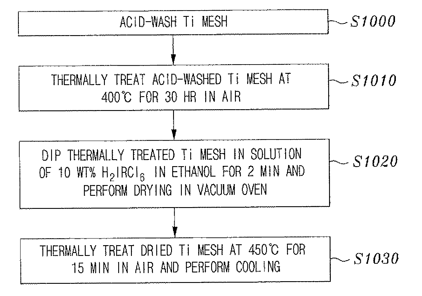 Graphite/DSA assembled electrode for redox flow battery, method of manufacturing the same and redox flow battery including the same