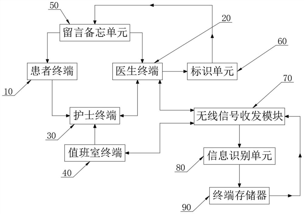 Internet of Things remote ward round system