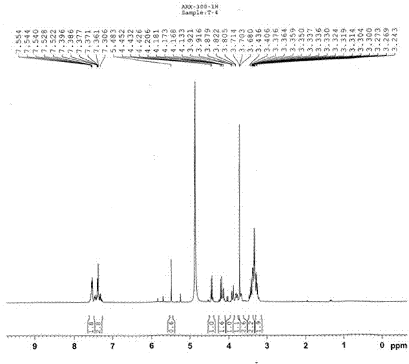 Aromatic acid compound and application