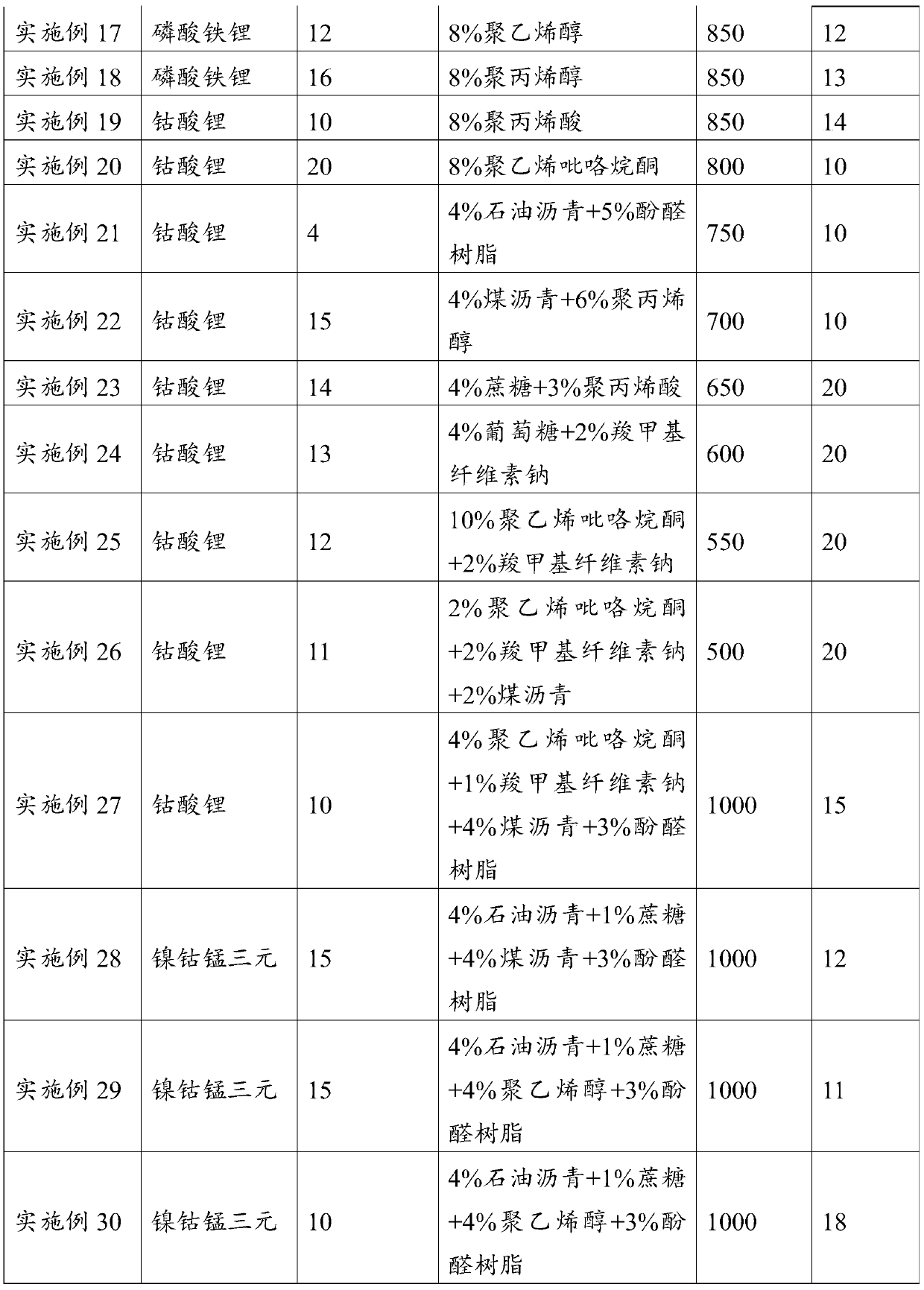 Method of recycling graphite material based on novel aluminum-graphite dual-ion battery