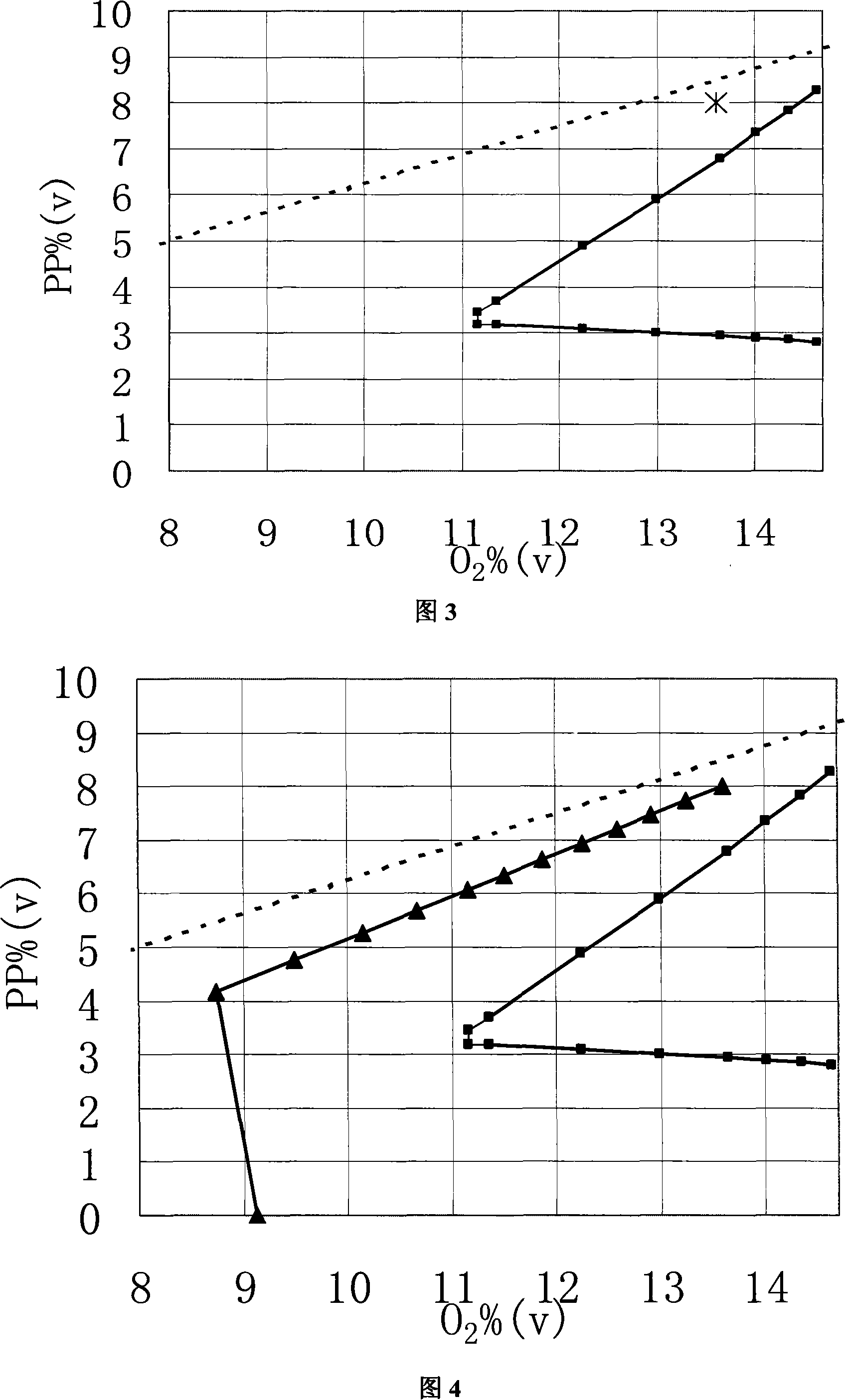 Propylene oxidation unit DCS control system in crylic acid device