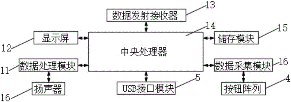 Novel entrance guard card reader